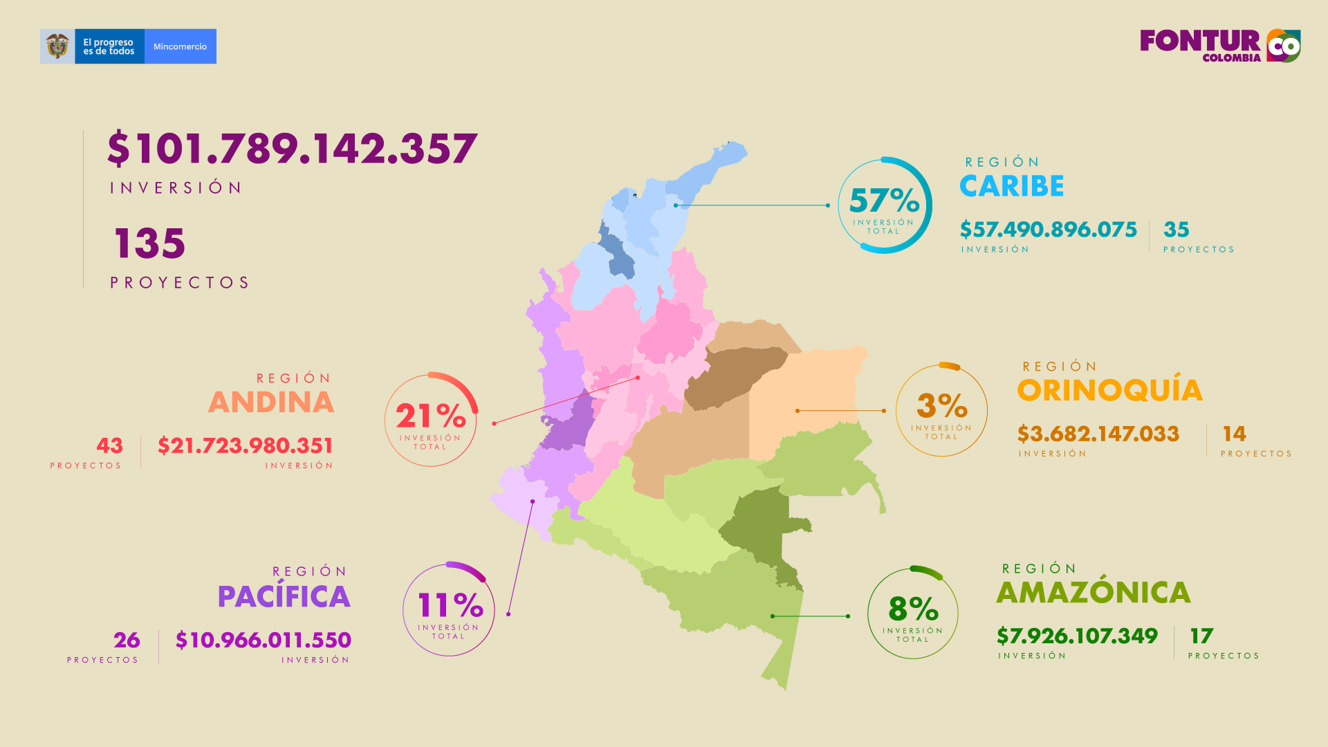 2020, un año de compromiso con todas las regiones