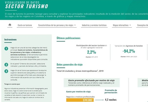 Visualizador de datos sector turismo