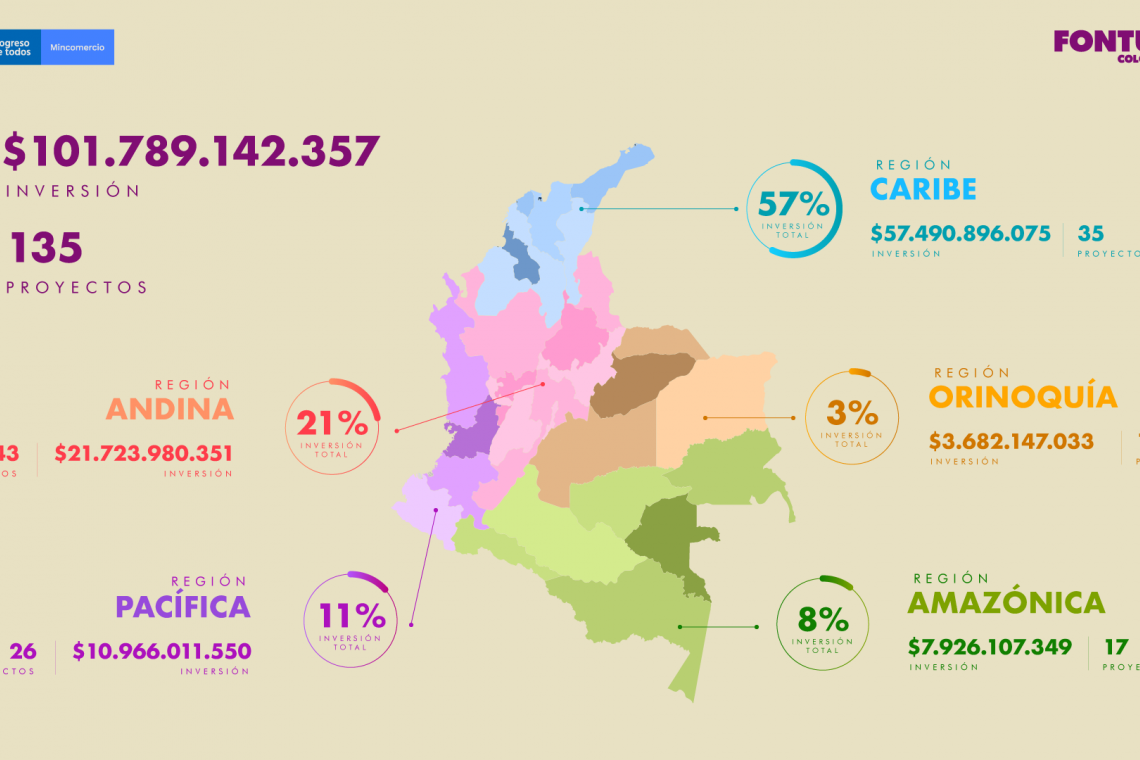 2020, un año de compromiso con todas las regiones